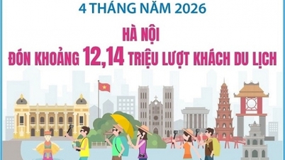 Hanoi verwelkomde in de eerste vier maanden van 2026 ongeveer 12,14 miljoen toeristen.