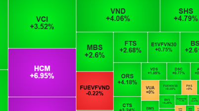 Pada 6 Mei, harga saham meningkat.