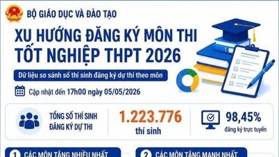 2026 Lise Mezuniyet Sınavı: Tarih en popüler ders.