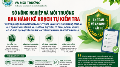ແຜນການປະເມີນຕົນເອງສຳລັບການຈັດຕັ້ງປະຕິບັດໜັງສືວຽນເລກທີ 124/2021/TT-BCA ລົງວັນທີ 28 ທັນວາ 2021, ຂອງກະຊວງຄວາມໝັ້ນຄົງສາທາລະນະ.