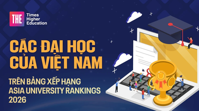Các đại học Việt Nam trên Bảng xếp hạng Asia University Rankings 2026