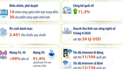 Vetenskap och teknik, innovation och digital omvandling har uppnått många konkreta resultat.