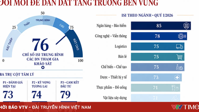 Vietnamesiska företag har allt större tilltro till innovation.