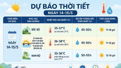 Im ganzen Land herrscht heißes Wetter.