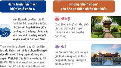 Drift Travel: Vietnam is de ideale bestemming voor langere reizen.