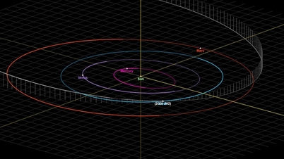Neuer Asteroid nähert sich der Erde und ist durch Teleskope sichtbar.