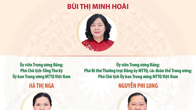 คณะกรรมการประจำกลางแนวร่วมปิตุภูมิเวียดนาม วาระที่ 11 ปี 2026-2031