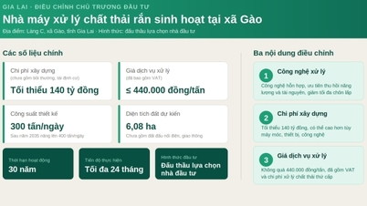 Gia Lai ajusta el plan de inversión para la planta de tratamiento de residuos sólidos domésticos.