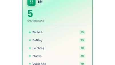 Hai Phong patří mezi lokality s nejlepší kvalitou správy věcí veřejných v zemi.