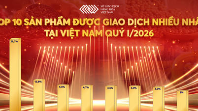 2026년 1분기 상품 거래량은 140% 이상 증가했습니다.