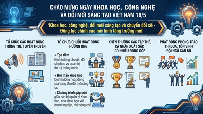 ด่งนาย: จัดกิจกรรมมากมายเพื่อเฉลิมฉลองวันวิทยาศาสตร์ เทคโนโลยี และนวัตกรรมแห่งเวียดนาม ในวันที่ 18 พฤษภาคม 2569