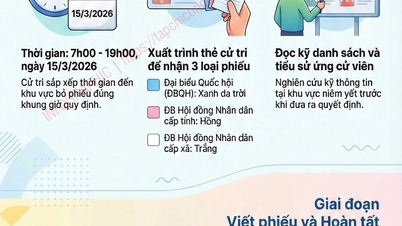 คู่มือขั้นตอนการลงคะแนนเสียง 6 ขั้นตอน สำหรับการเลือกตั้งสภาแห่งชาติและสภาประชาชน ปี 2026-2031