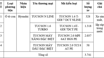 Thông tin sản phẩm bị thu hồi
