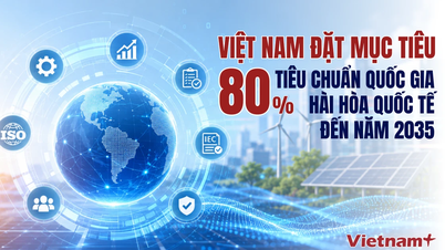 Vietnam si klade za cíl harmonizovat do roku 2035 80 % svých národních norem s mezinárodními normami.