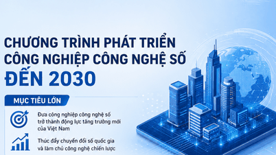 Очікується, що до 2030 року дохід від індустрії цифрових технологій В'єтнаму досягне щонайменше 300 мільярдів доларів.