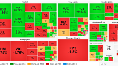Index VN obrátil směr a klesl pod hranici 1 900 bodů v důsledku zvýšeného prodejního tlaku.