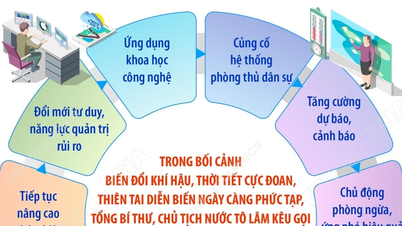 Brief des Generalsekretärs und Präsidenten von Vietnam anlässlich des Nationalen Tages der Katastrophenprävention und -bekämpfung in Vietnam.