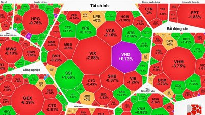 VN-Index mất thêm gần 20 điểm trong phiên giao dịch cuối tuần