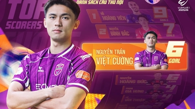 Czy Klub Policyjny miasta Ho Chi Minh rekrutuje Nguyen Tran Viet Cuong i Ngo Tung Quoc z Becamex Ho Chi Minh City?