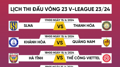Kedudukan Pusingan 23 Liga V: CAHN hanya satu perlawanan lagi untuk merebut kejuaraan.