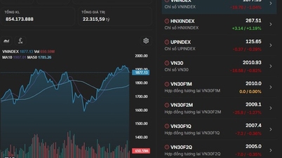Trend pasaran saham pada 25 Mei: Pembelian penerokaan dalam saham peneraju pasaran.