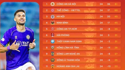 Bảng xếp hạng sau vòng 24 V.League 2025/2026: Vẫn “nóng” ở hai đầu bảng xếp hạng