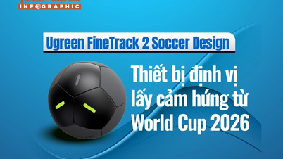 [INFOGRAFIKA] Projekt piłkarski Ugreen FineTrack 2