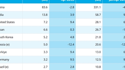 Vietnam, dünyanın en büyük 10 çelik üreticisi ülkesi arasında yer alıyor.