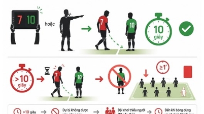 تغييرات وتحسينات ملحوظة على قواعد كأس العالم 2026.