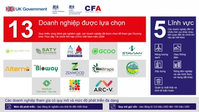 Treisprezece afaceri cu emisii reduse de carbon primesc sprijin din Programul de promovare a finanțării climatice din Vietnam 2026.