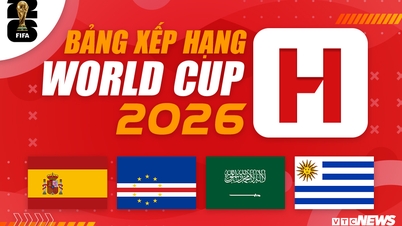 ຕາຕະລາງຄະແນນລ່າສຸດຂອງເຕະບານໂລກ 2026 ກຸ່ມ H