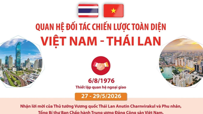 Uitgebreid strategisch partnerschap tussen Vietnam en Thailand