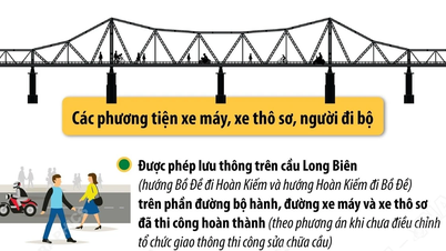 Il traffico sul ponte Long Bien verrà ripristinato a partire dalle ore 00:00 del 28 maggio.