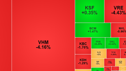 Áp lực bán khiến VN-Index giảm gần 10 điểm