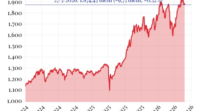 Mercato azionario, 27 maggio: l'indice VN-Index perde quasi 10 punti, nonostante la solida performance del settore bancario.
