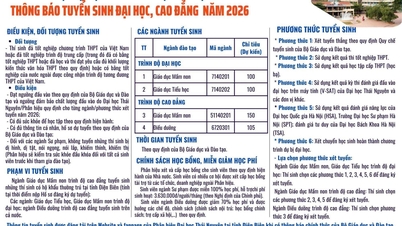 Thai Nguyen Üniversitesi'nin Dien Bien eyaletindeki şubesi, 2026 yılı öğrenci kabul planını açıkladı.