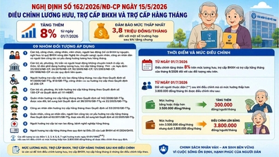 Tăng lương hưu và trợ cấp BHXH từ 1-7