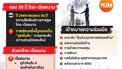 Die öffentliche Meinung in Thailand zum Besuch von Generalsekretär und Präsident To Lam in Thailand.