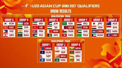 A vietnami U20-as csapat a 2027-es ázsiai selejtezőkön a „halálcsoportba” került, mivel egy korábbi ellenfelével találkozott, aki egykor rémálmokat okozott nekik.