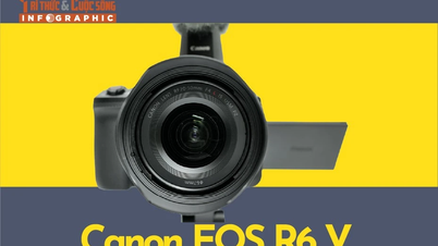 [INFOGRAFICA] Canon EOS R6: Una nuova svolta nella registrazione video Open Gate in 7K.
