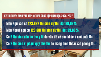 [Video] 2 kandidater bryter eksamensreglene på den første dagen av opptaksprøven for 10. trinn i Hanoi.