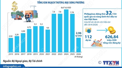 Vietnam a Filipíny jsou připraveny na průlom a vstup do nové fáze spolupráce.