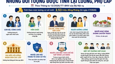 Hàng triệu người được tính lại lương, phụ cấp từ 1/7