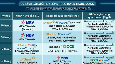 ธนาคารใดเสนออัตราดอกเบี้ยสูงสุดในเดือนมิถุนายน?
