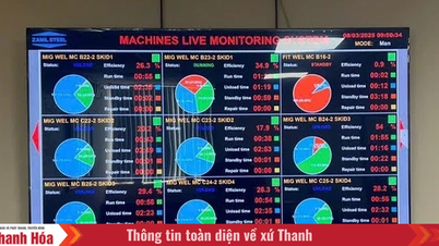 ATSCADA SCADA تجزیات فراہم کرتا ہے تاکہ کاروباروں کو ہوشیار اور موثر فیصلے کرنے میں مدد ملے۔