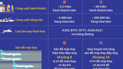 Tạo động lực thúc đẩy phát triển Khu kinh tế Vân Đồn và tỉnh Quảng Ninh