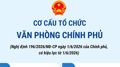 โครงสร้างองค์กรของสำนักงานรัฐบาล ตั้งแต่วันที่ 1 มิถุนายน 2569