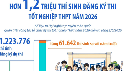 2026 में हाई स्कूल स्नातक परीक्षा देने के लिए 12 लाख से अधिक छात्रों ने पंजीकरण कराया।