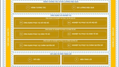 Linii directoare pentru implementarea modelului de transformare digitală la nivel de comună: Crearea unei baze solide pentru guvernarea digitală la nivel local