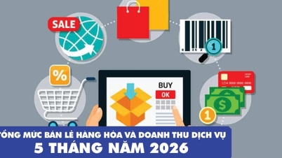 Infografikk | Totalt detaljhandelssalg av varer og inntekter fra forbrukertjenester for de første 5 månedene av 2026